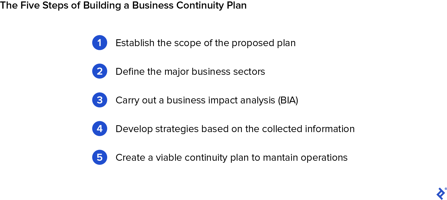 Five Steps of Building a Business Continuity Plan