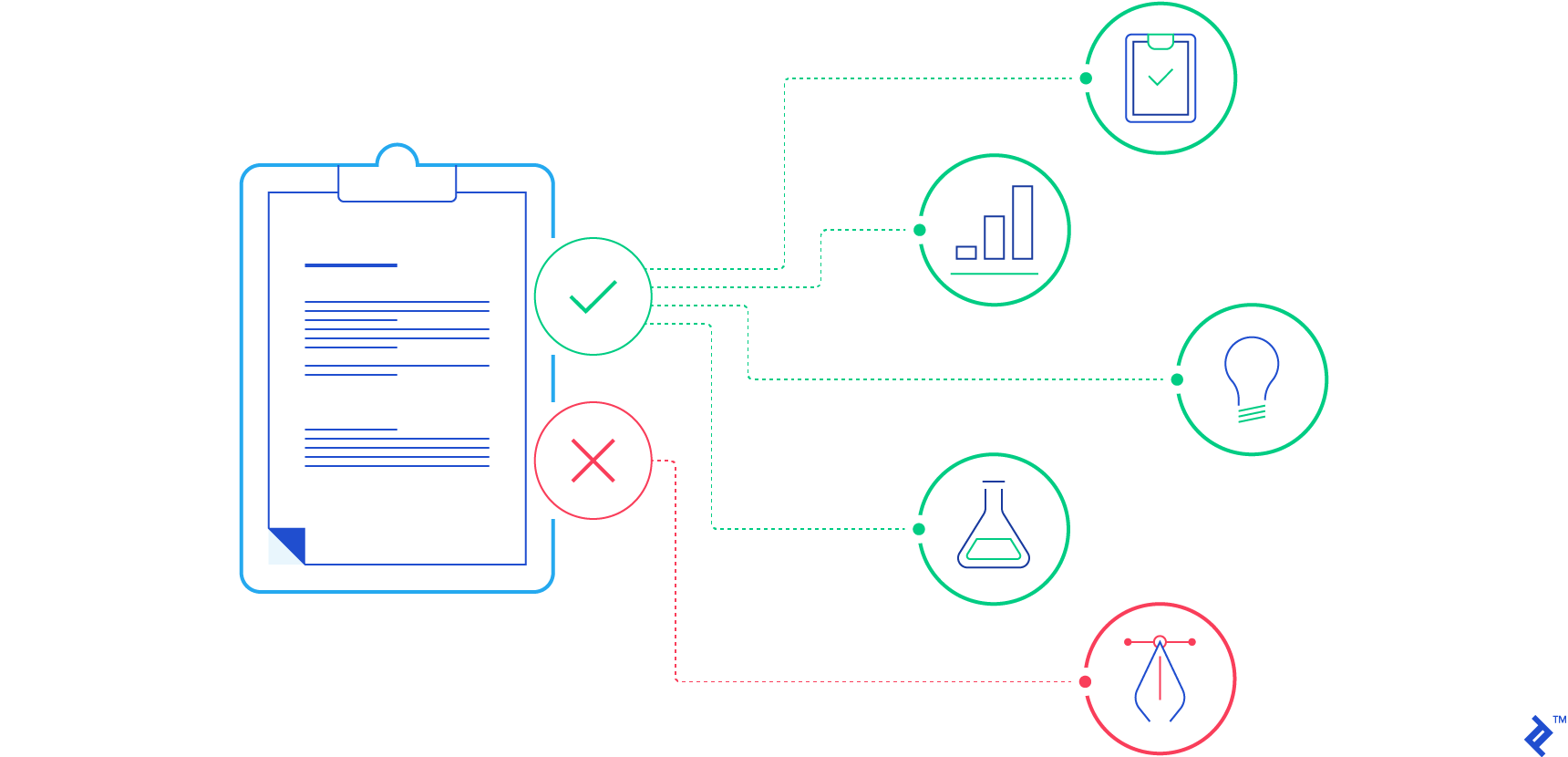 Strategic design process