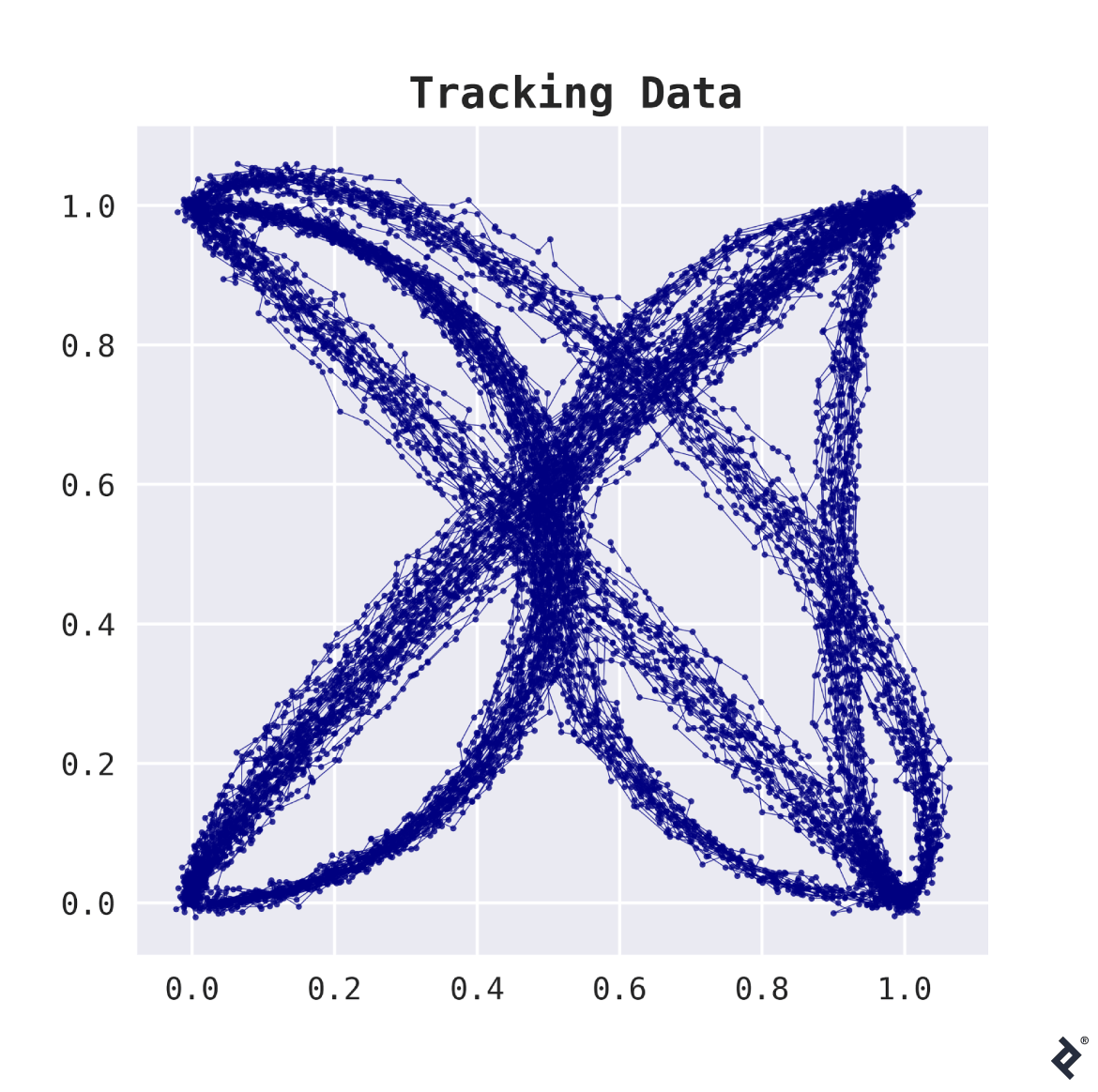 Use Case: Shipment Tracking