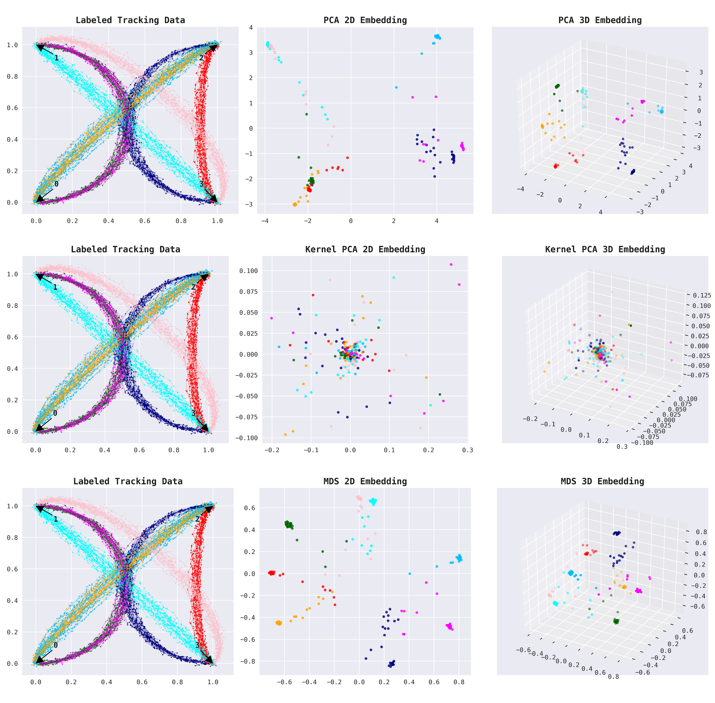 Visualizing Embeddings