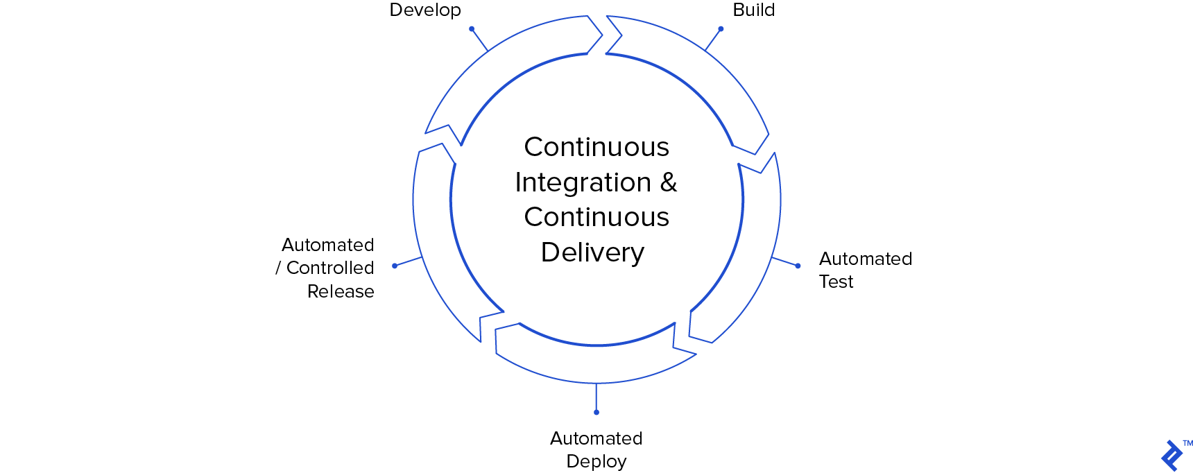 Involve testers in agile ceremonies.
