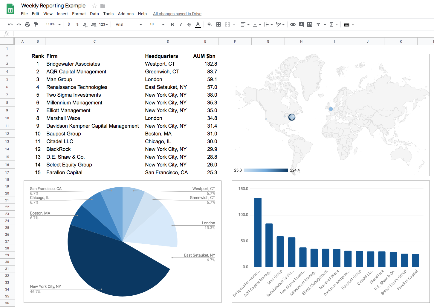 Charting visualizations.