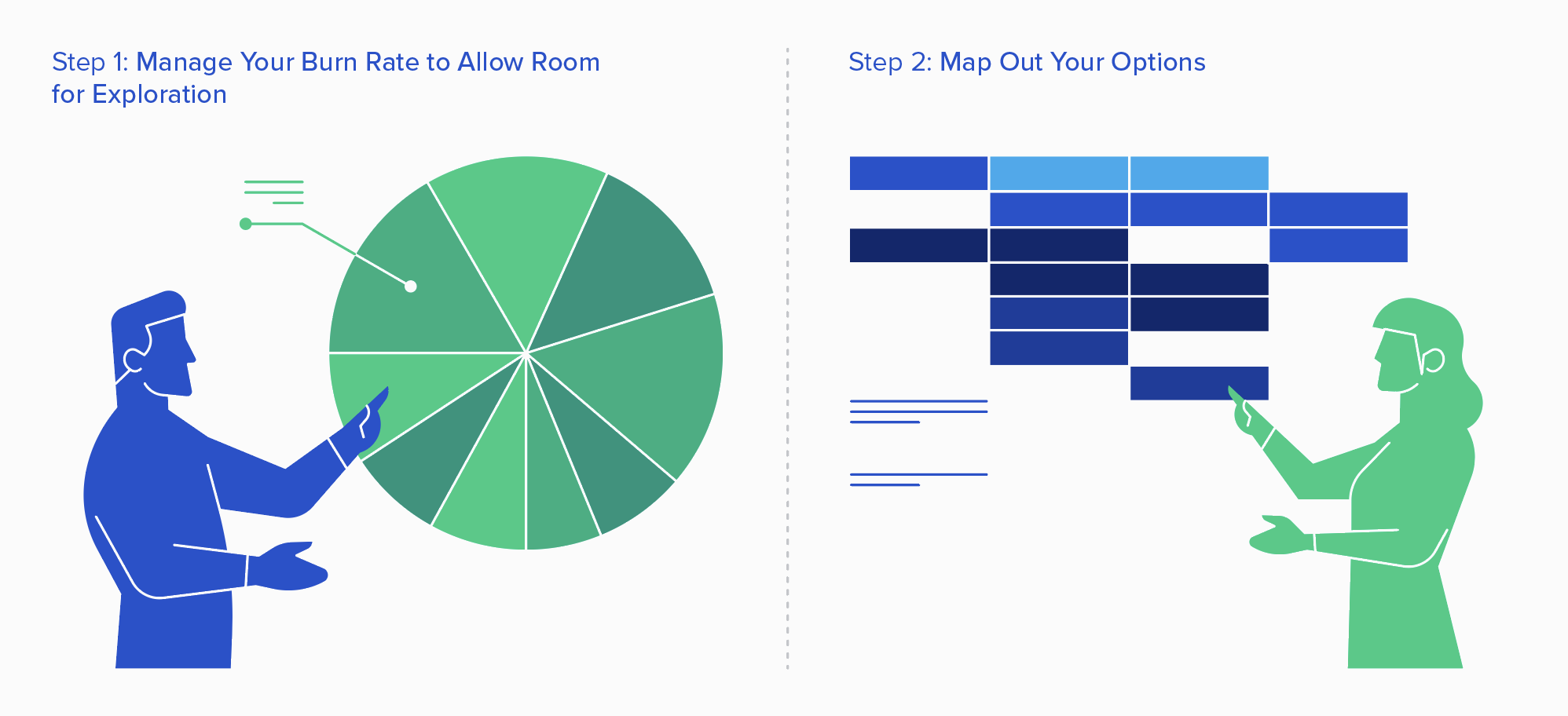 Step-by-step process to use the optionality framework to foster valuable opportunities