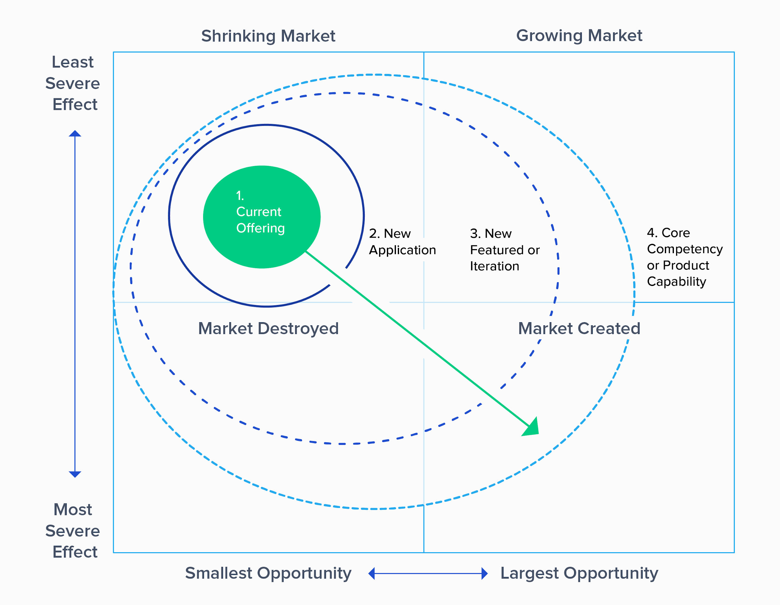 Graphic: Adapting to New Market Landscapes