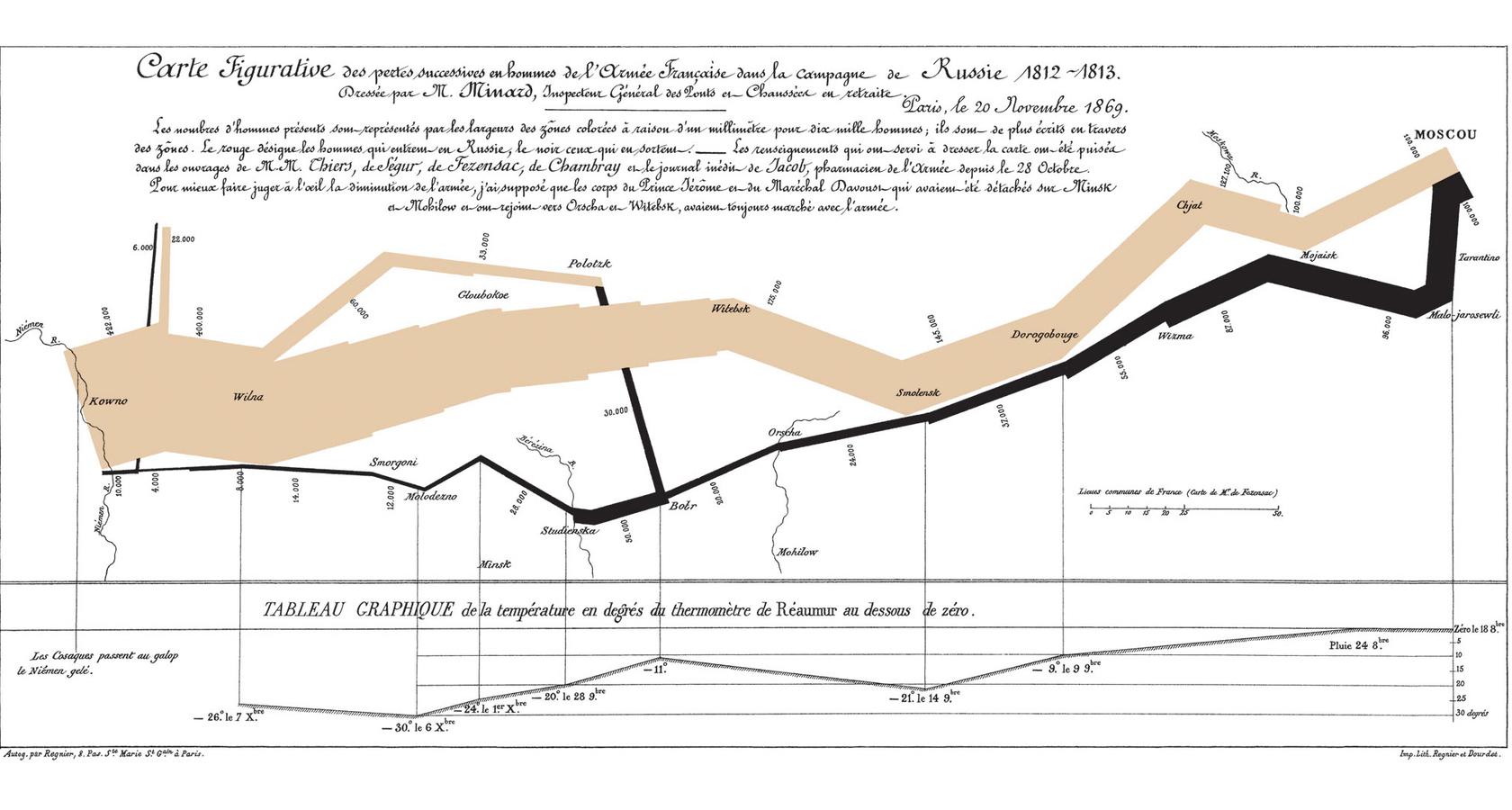 An example of data visualization best practices