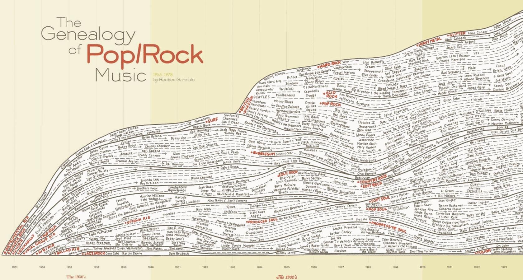 A benefit of data visualization is helping to display highly complex information.