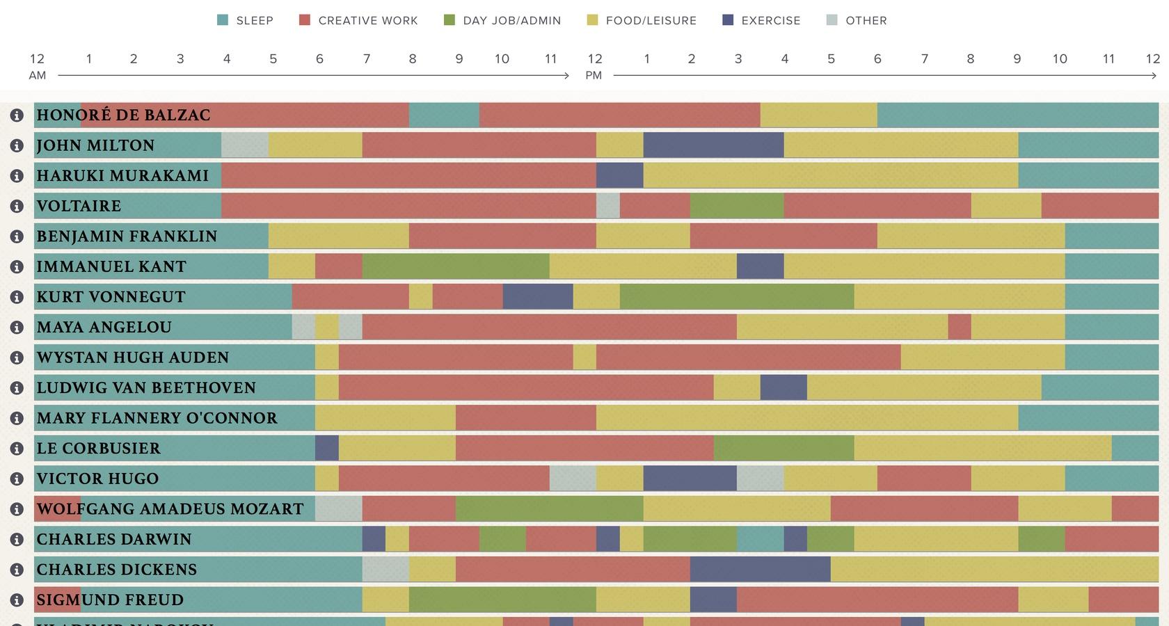 Data visualization dashboard design displaying many data points