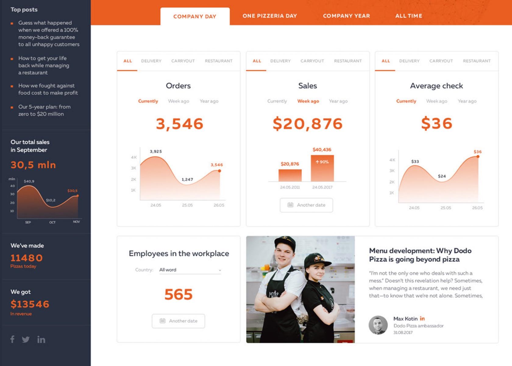 A dashboard design best practice is to use color to enhance the meaning of the information.