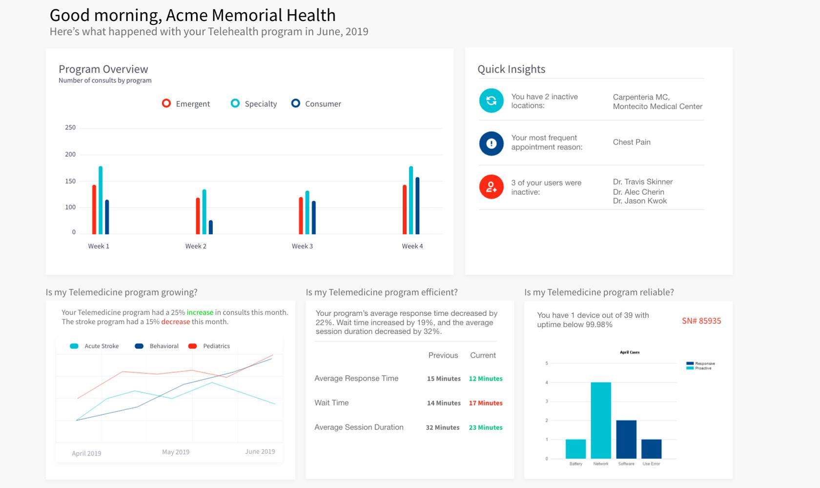 Dashboard design best practice with well laid out silos of information and good information flow