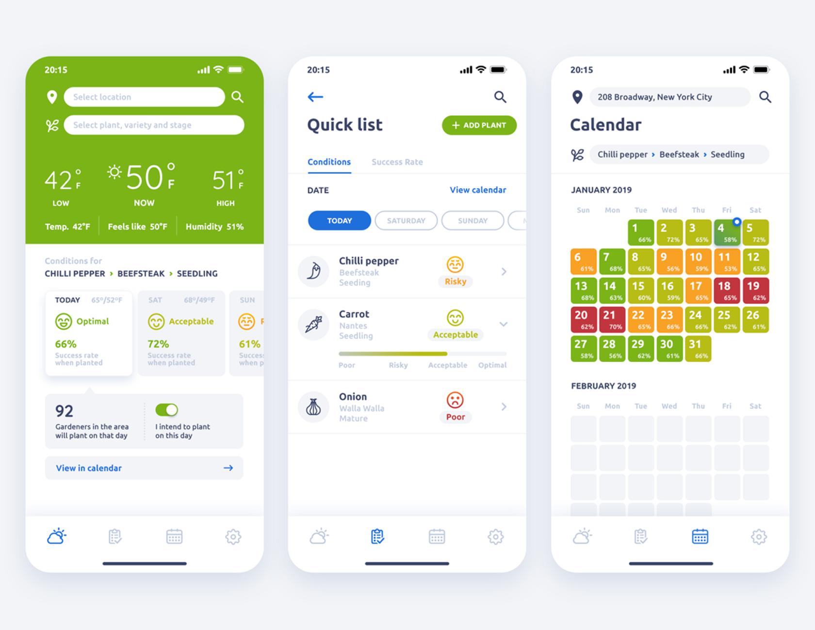 presentation in dashboard Mobile visual display of data