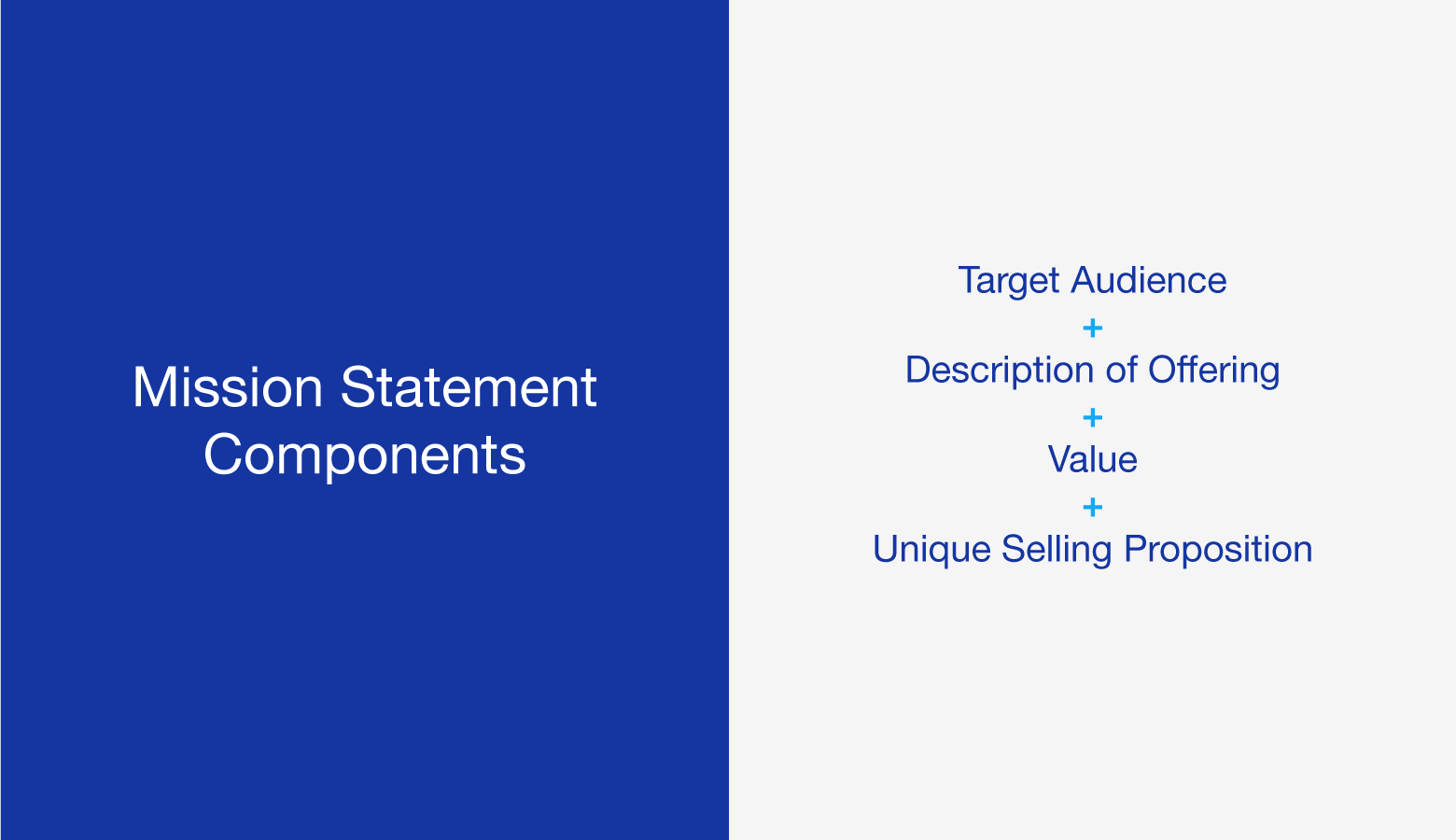 Brand strategy process