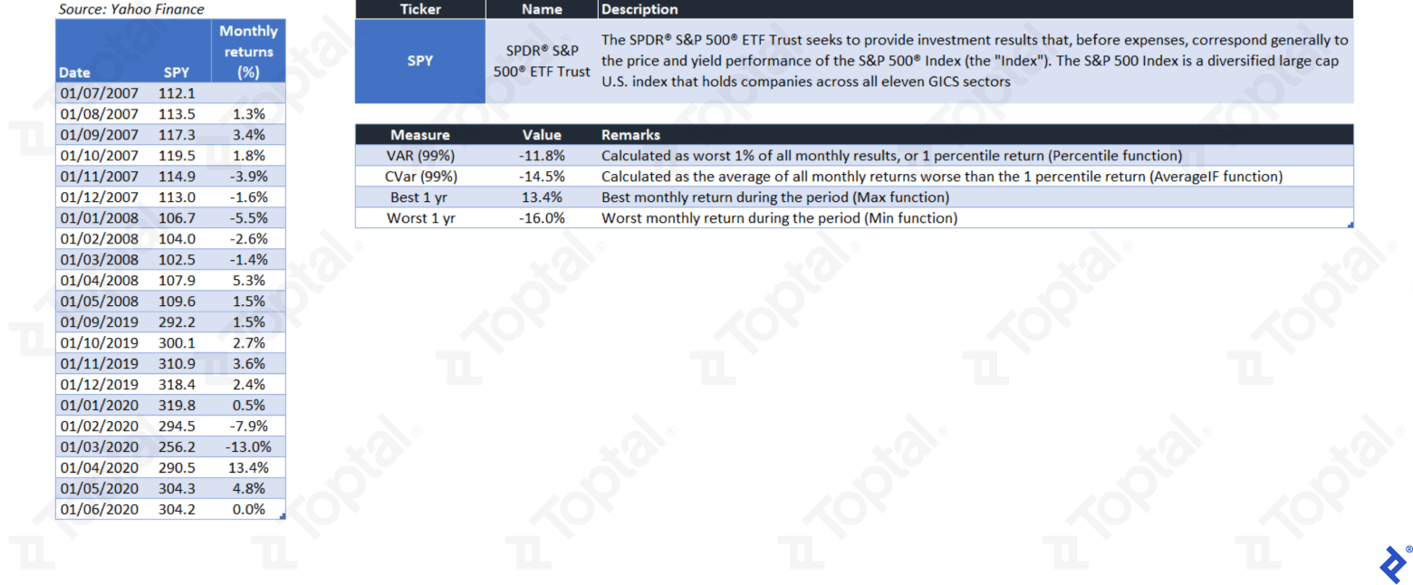 Measuring Quantitative Risk Yourself