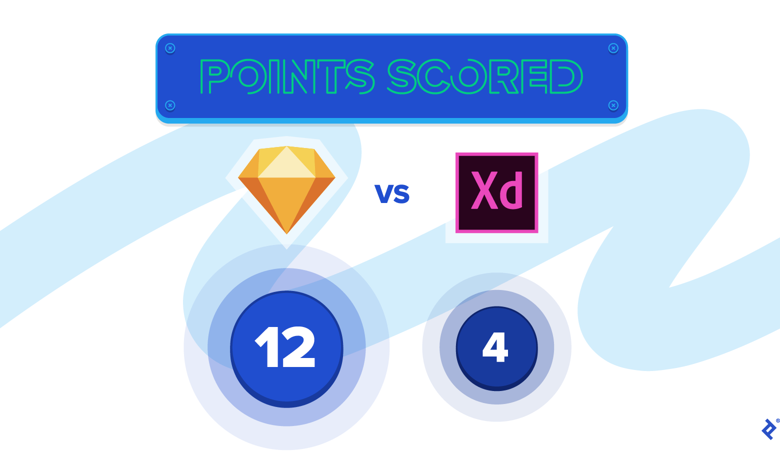 Adobe XD vs Sketch final score: Sketch wins