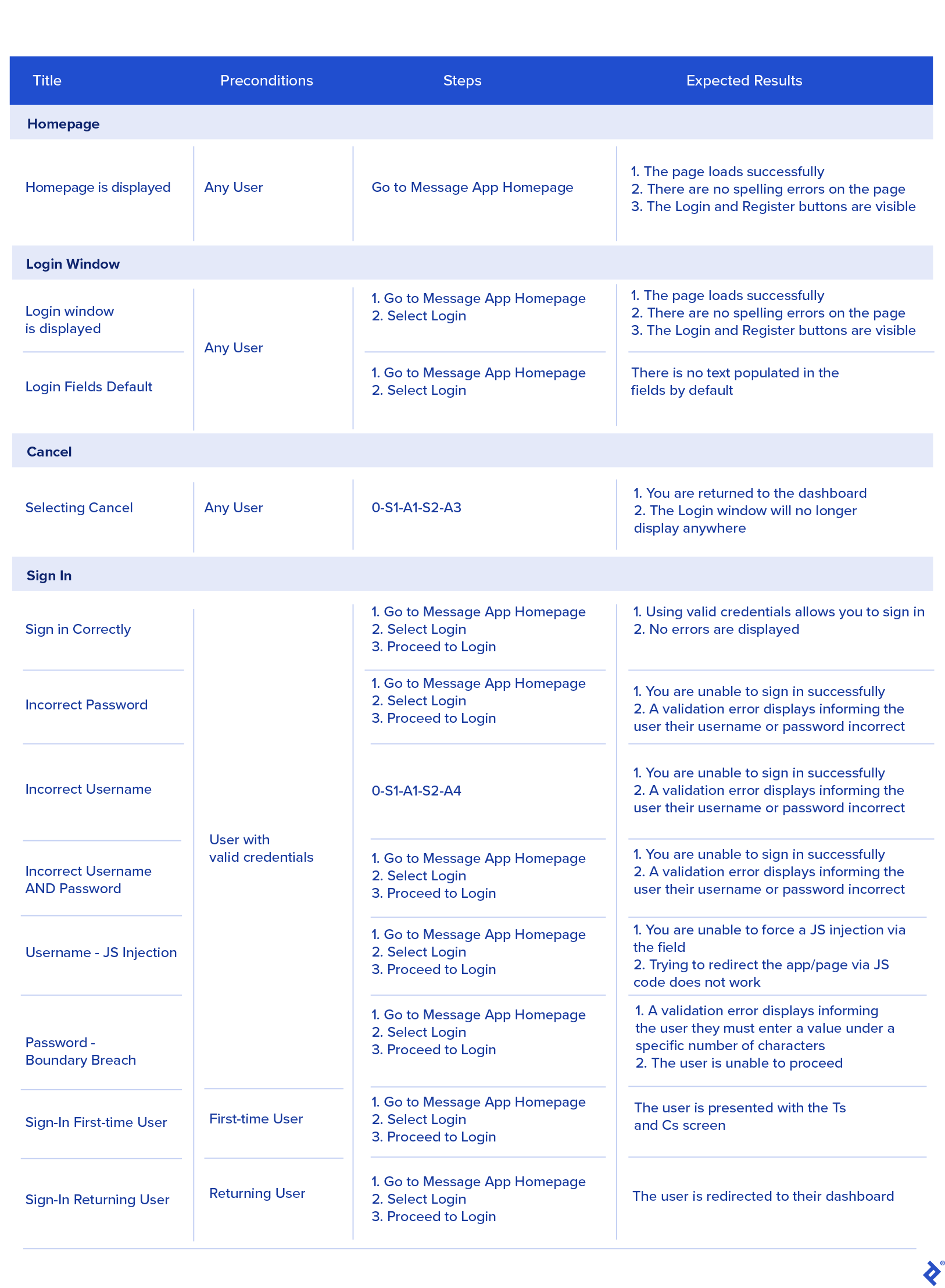 qa-testing-user-flow-tutorial-toptal