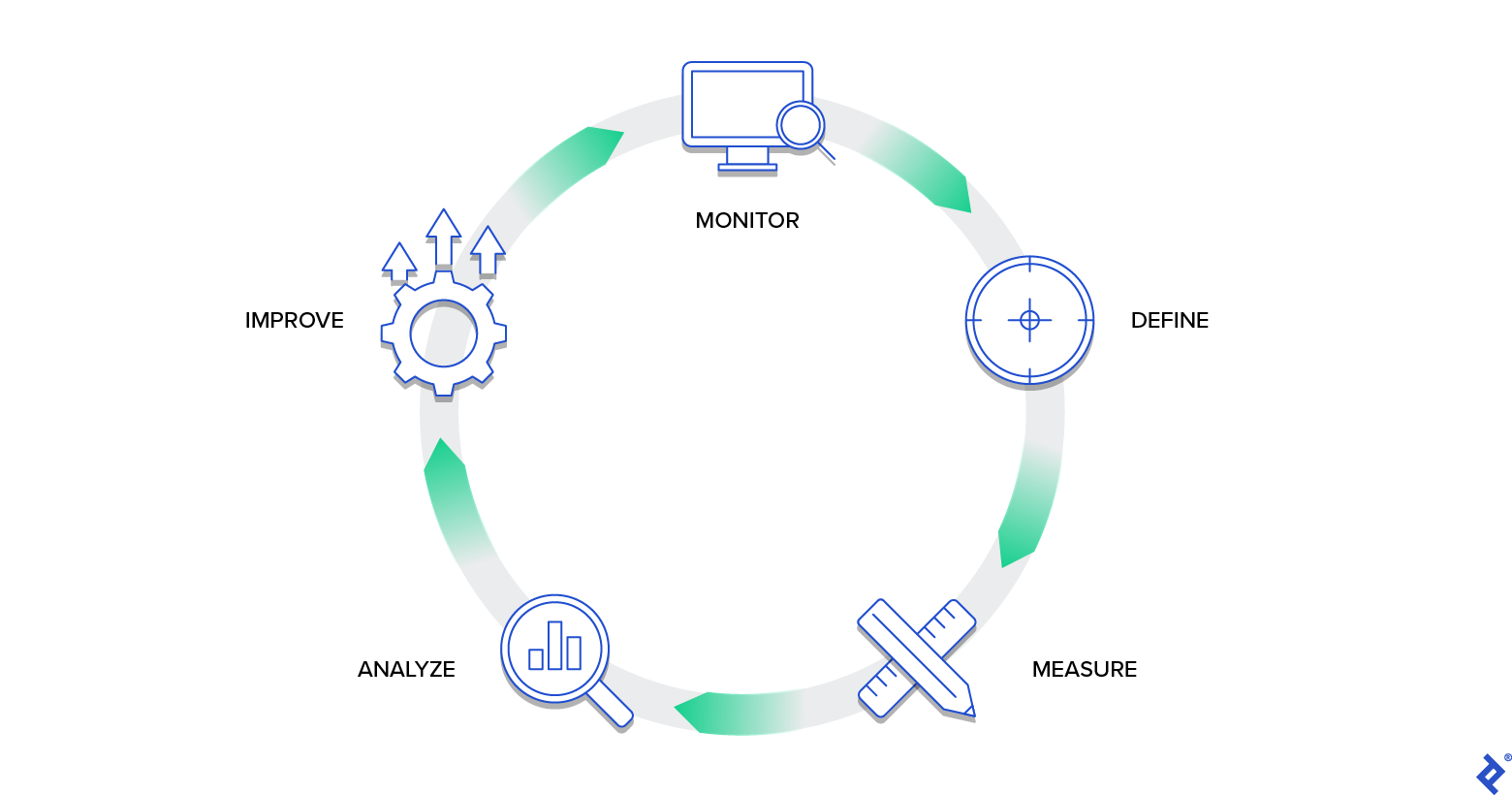 Data quality circuit loop