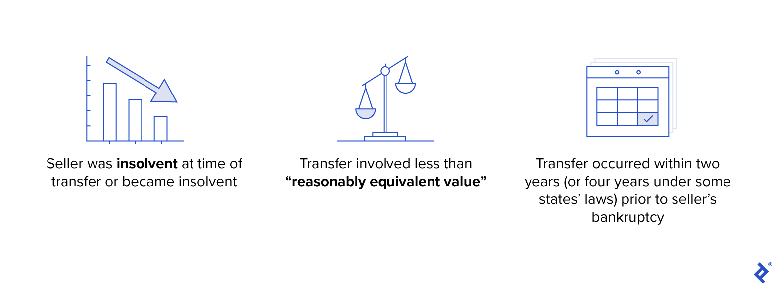 Fraudulent Transfers Defined