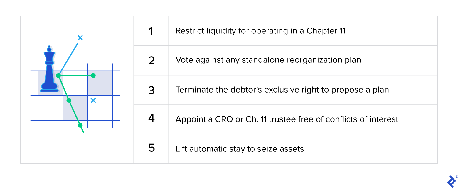 How Creditors Can Influence 363 Sales