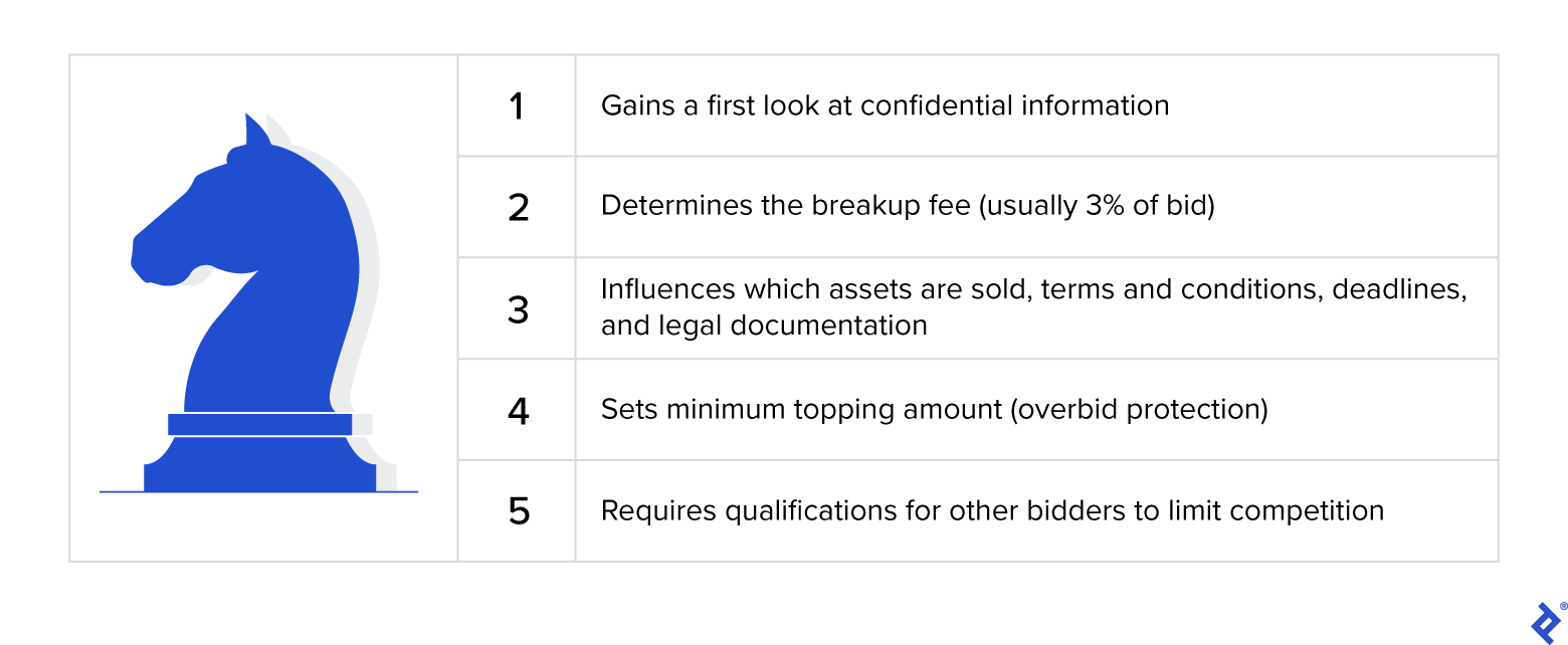 Advantages of the Stalking Horse Bidder