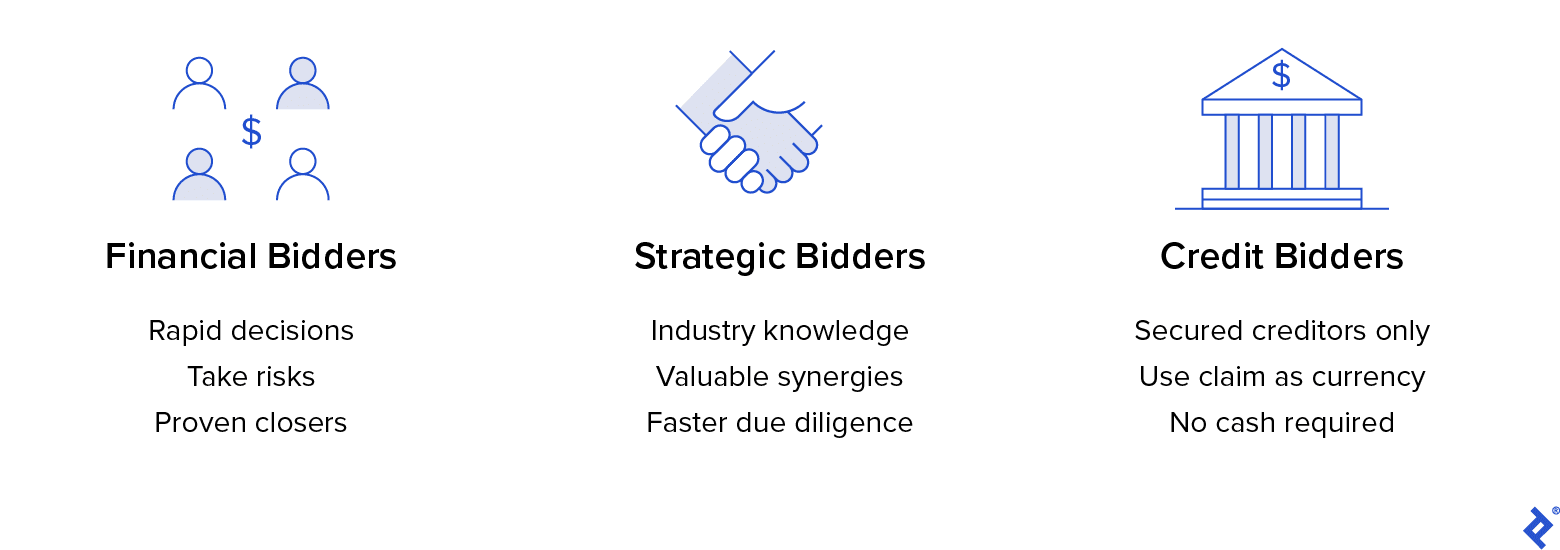 Who Bids in a 363 Sale?