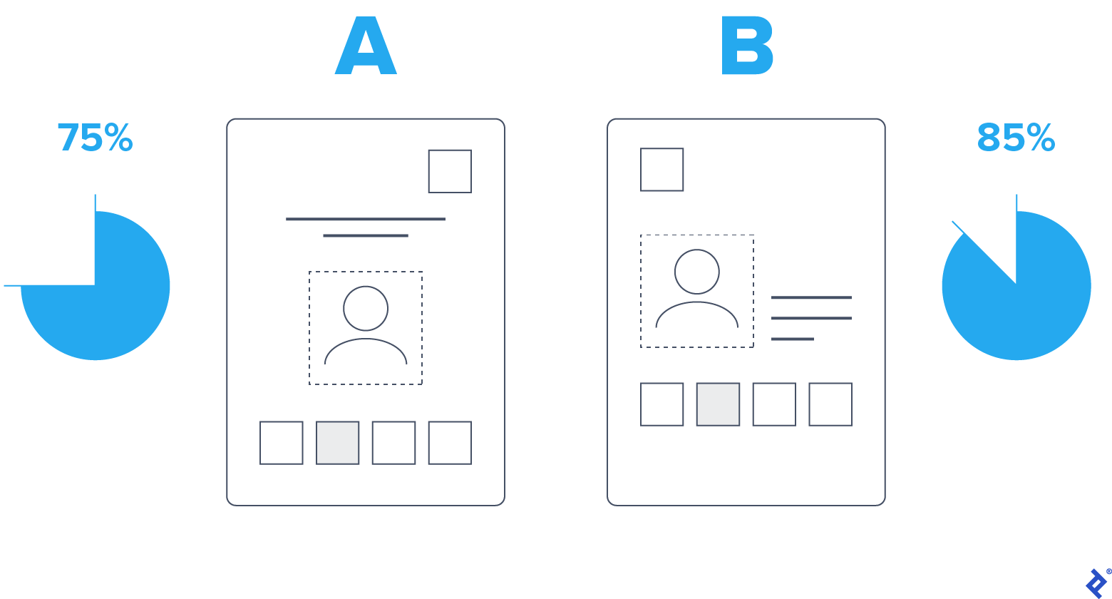 AB testing ideas with experimental design