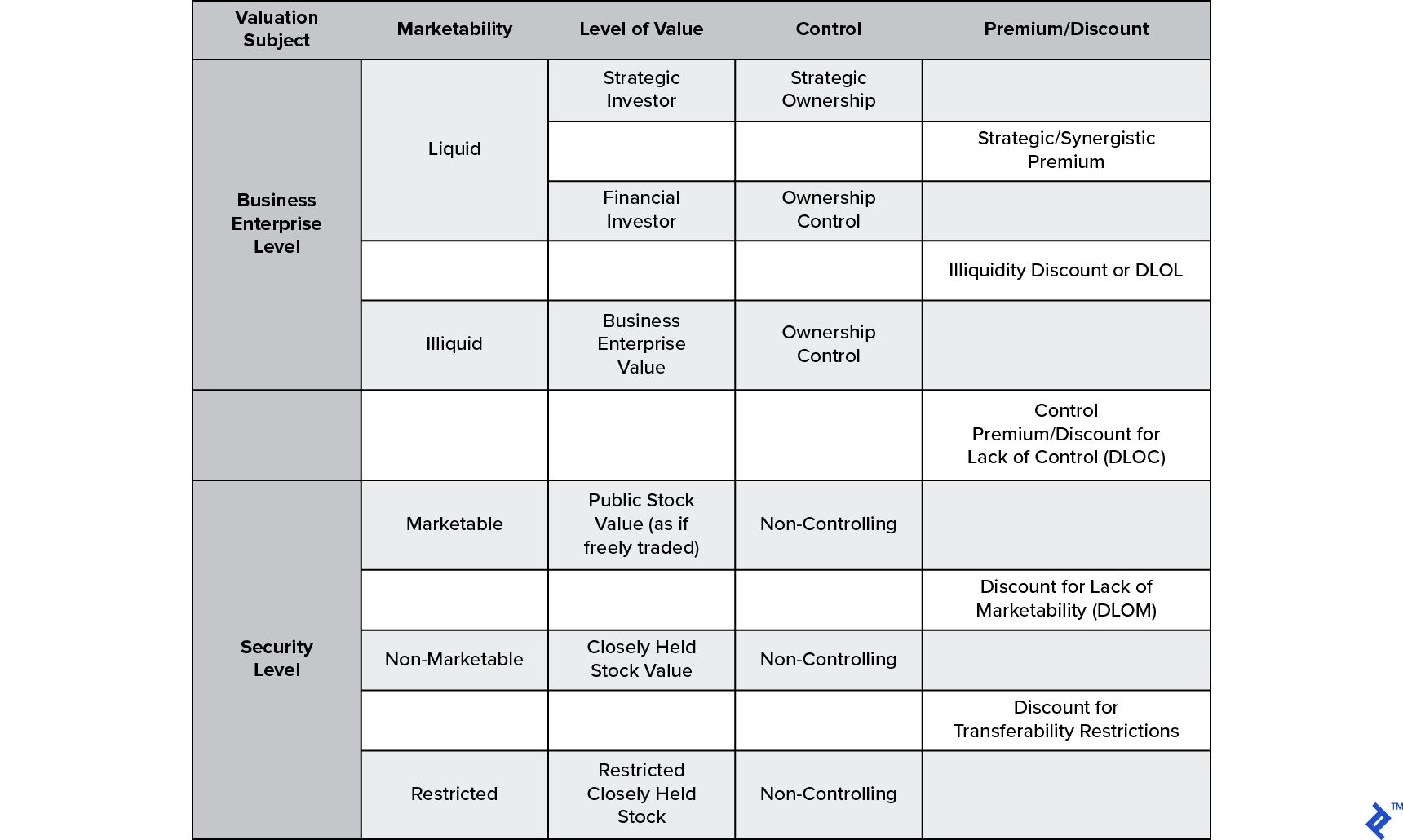 hierarchy of equity levels of value
