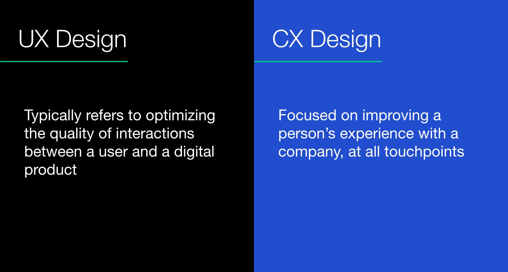 CX design