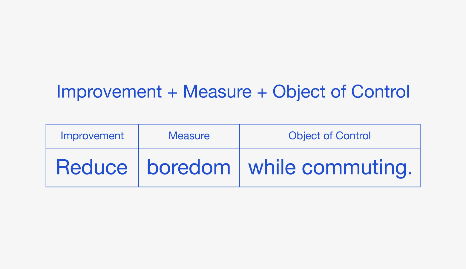Jobs to be done definition