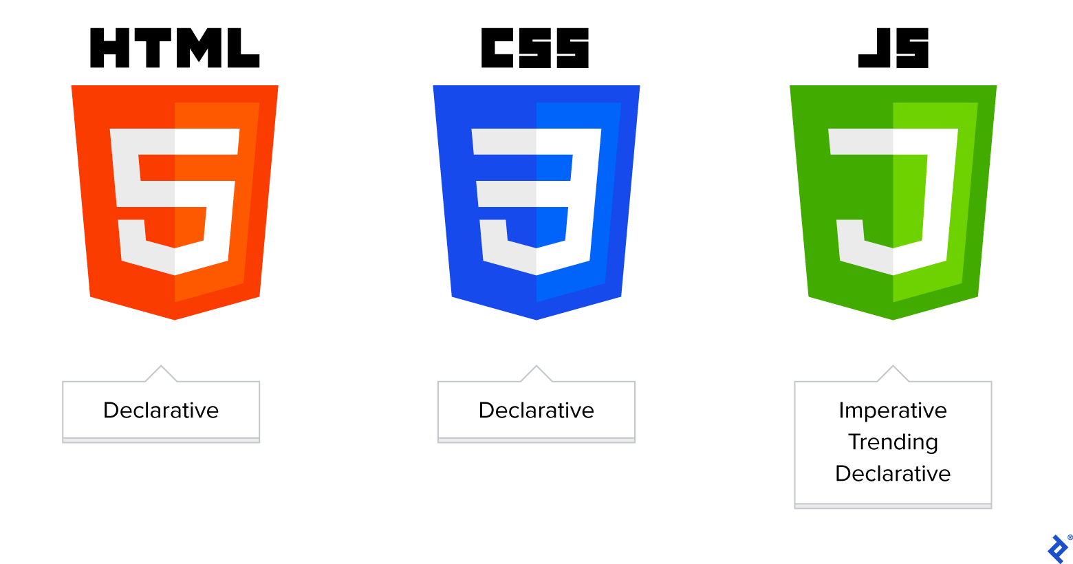 The main languages powering the web