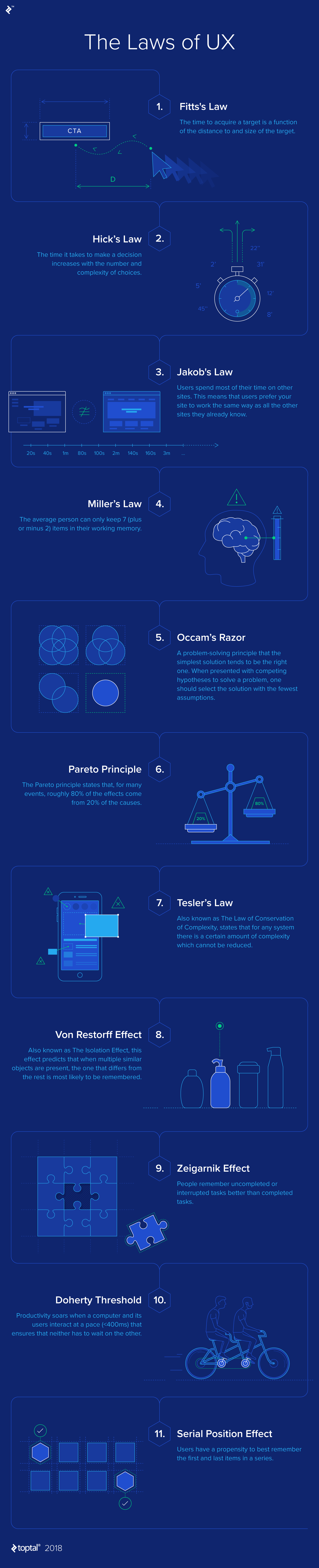 The Laws of UX infographic