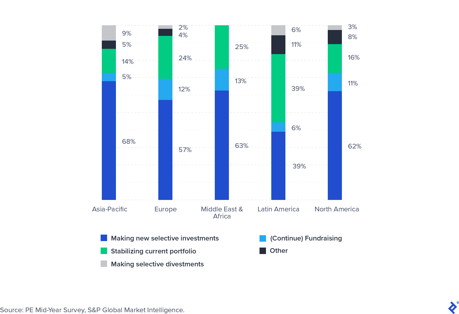 Investor Focus Survey Q3 2020
