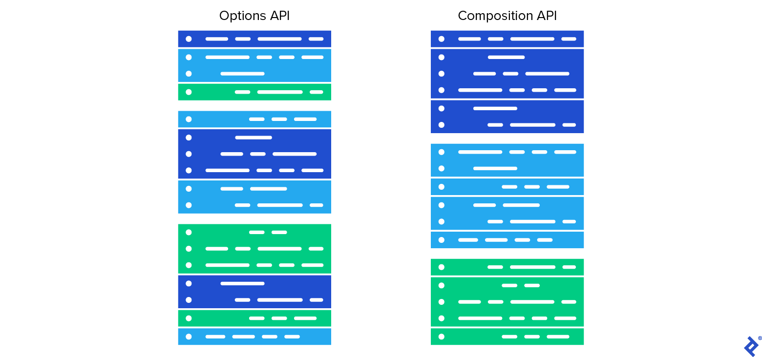 Comparison: Options API vs. Composition API.