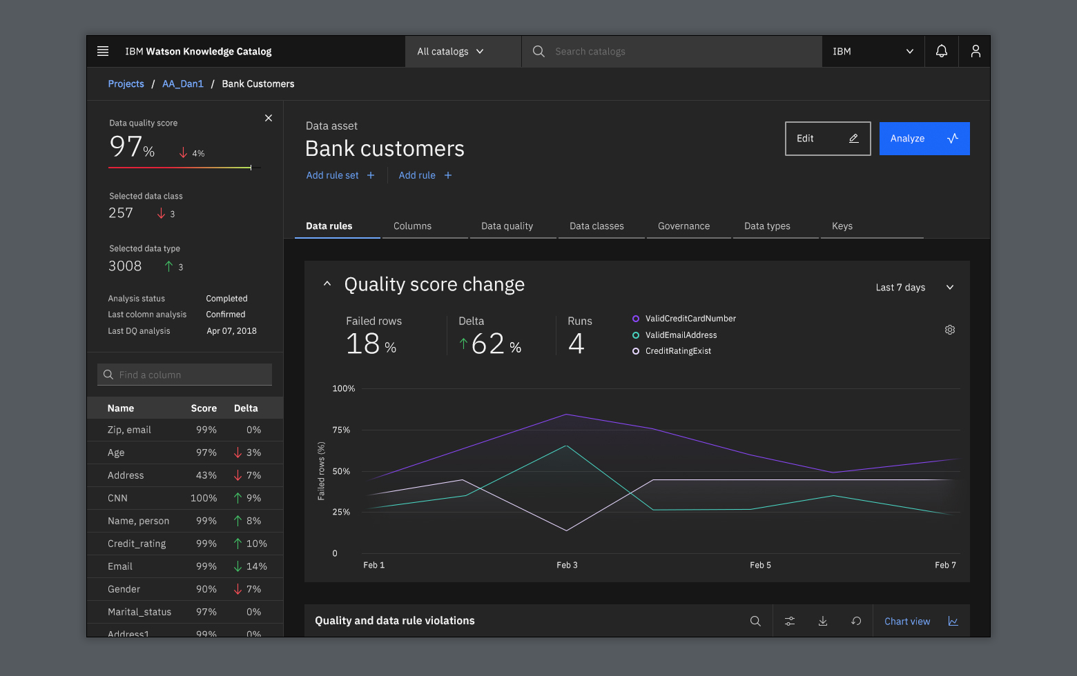 Dark UI design inspiration: IBM B2B SaaS design.