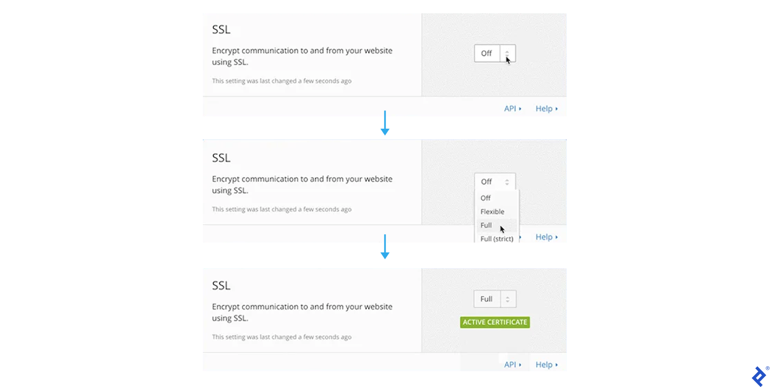 A screenshot of the SSL section, with a drop-down set to Off. Other options are Flexible, Full, and "Full (strict)." When Full is chosen, a green "ACTIVE CERTIFICATE" label appears below the drop-down.