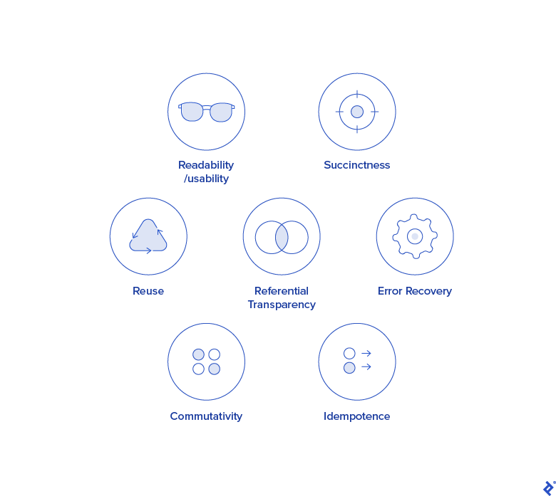The advantages of declarative programming as listed below, but each with a representative icon.