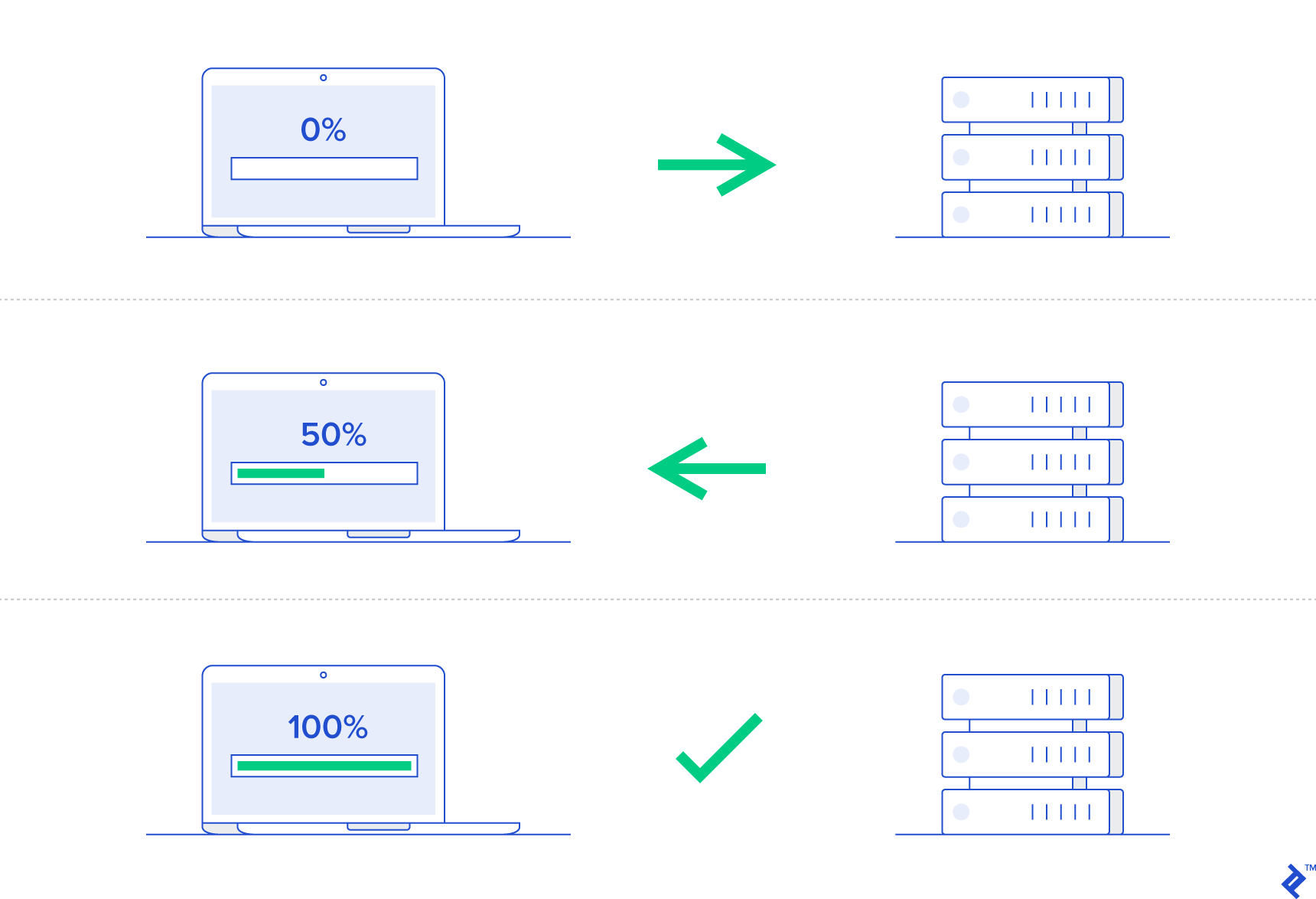 Illustration: Using a callback unction as a paramater in unit testing