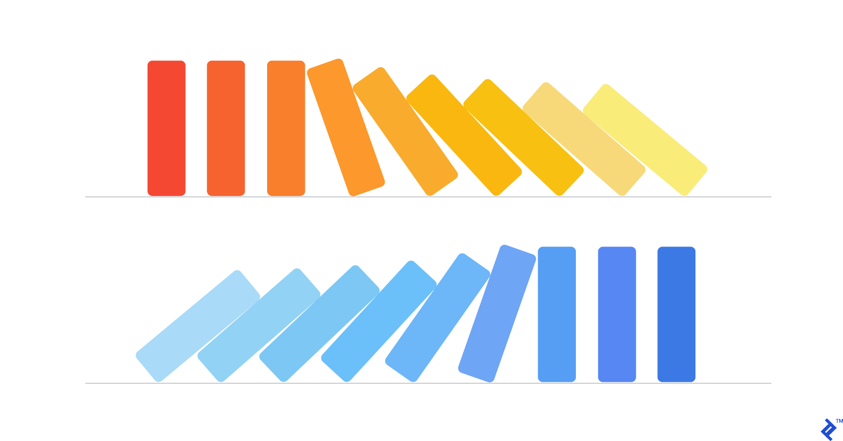 Illustration: Cascading effect caused by external state.