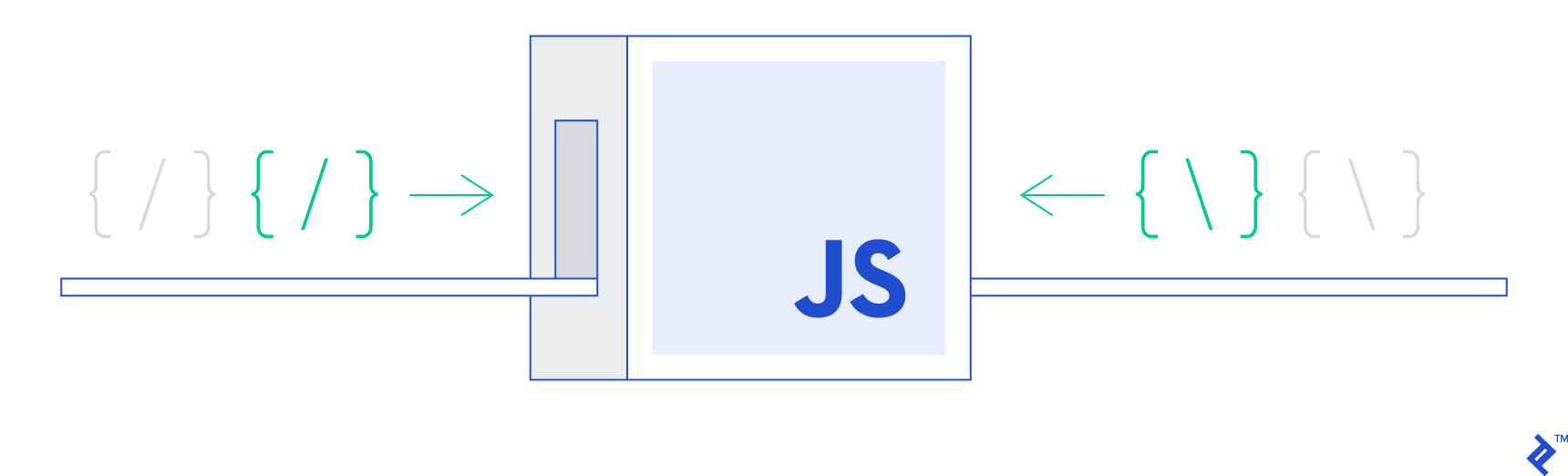 Illustration: Mutating parameters can cause issues