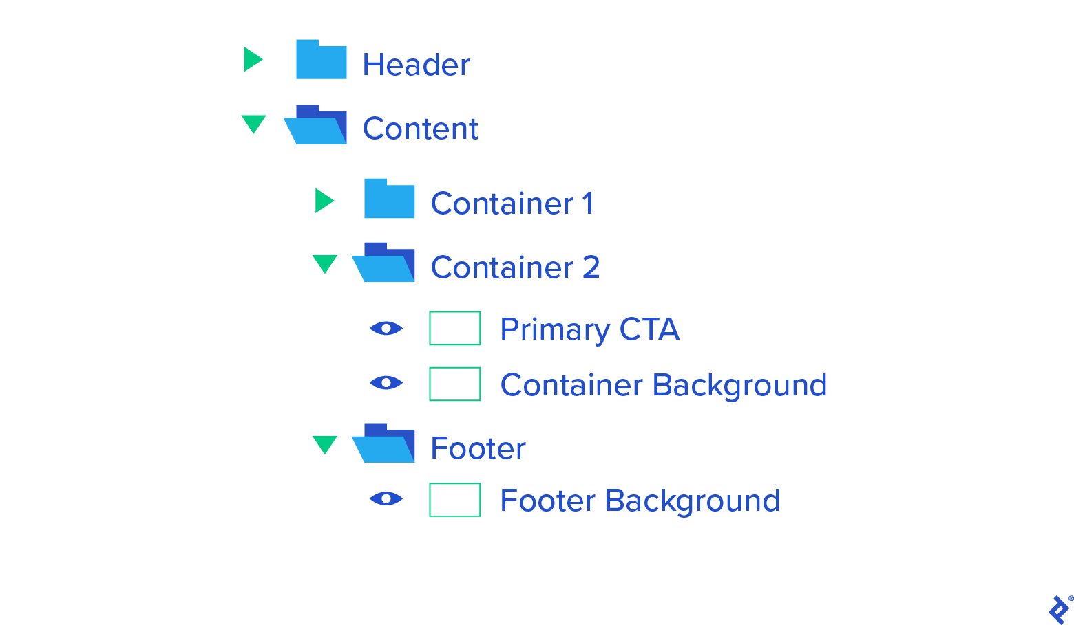 Designers have to properly document all assets.