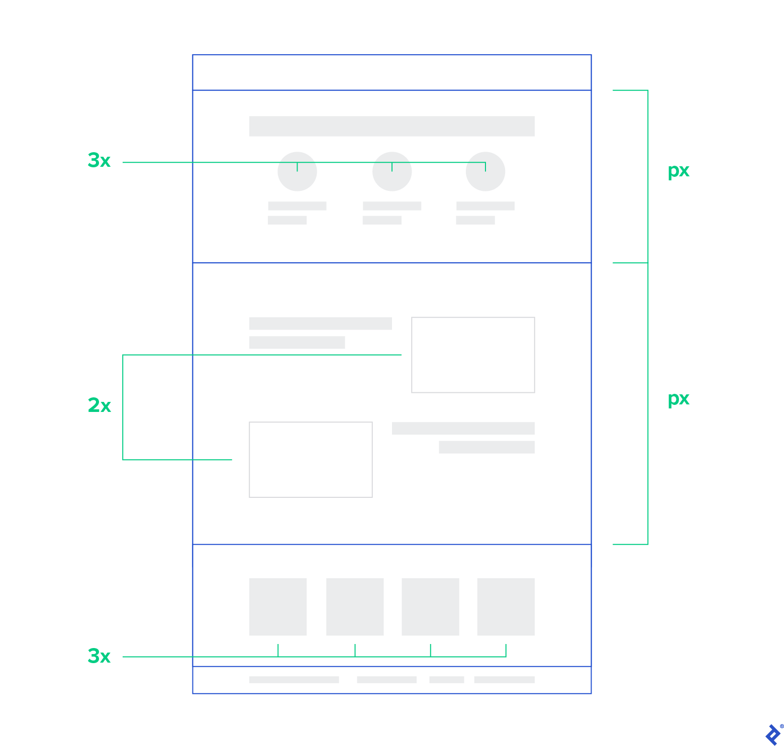 Image of various layout elements and potential issues.