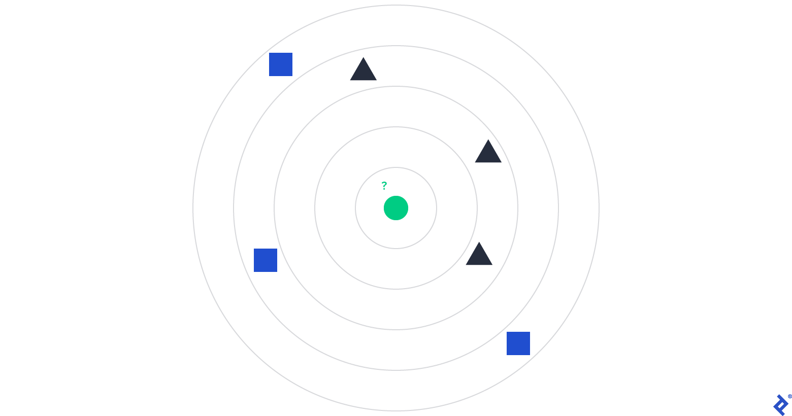 Image: Machine learning data samples arranged on a plane