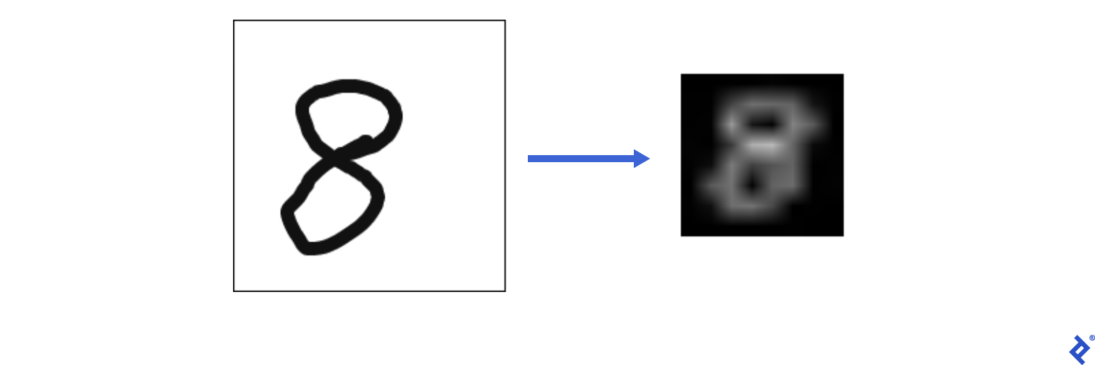 Image alt: Transforming drawn images into a machine learning format.