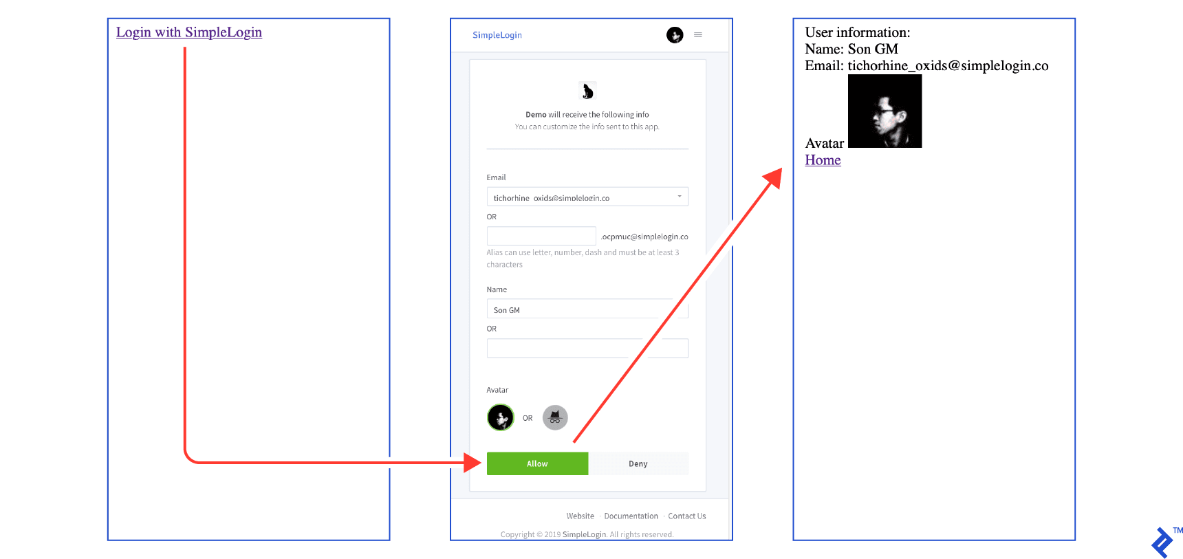 Login with SimpleLogin to Allow to user information