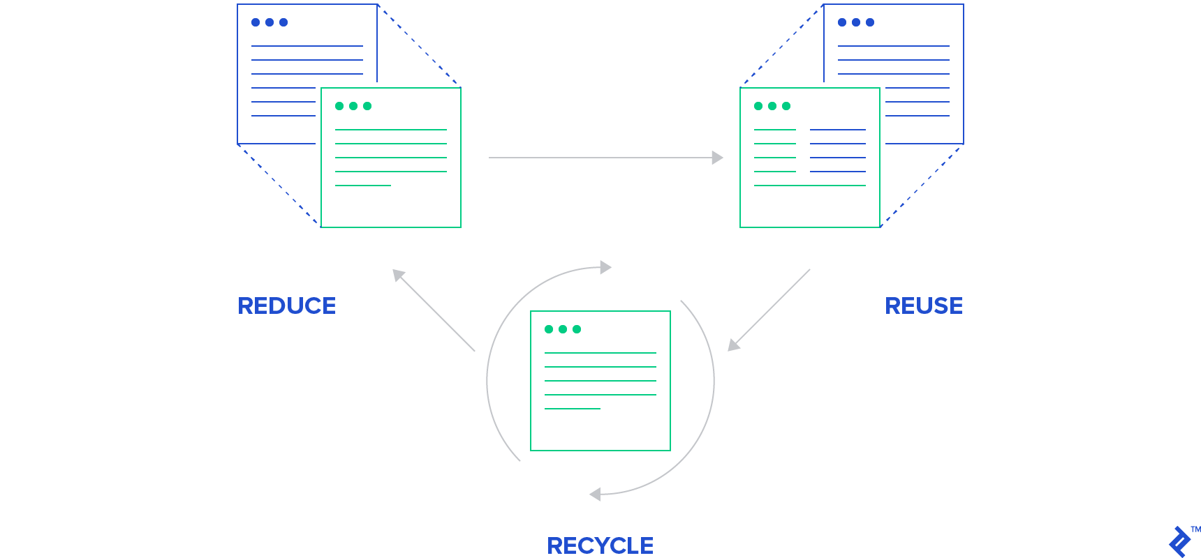 Coding should never be an exercise in copy-paste
