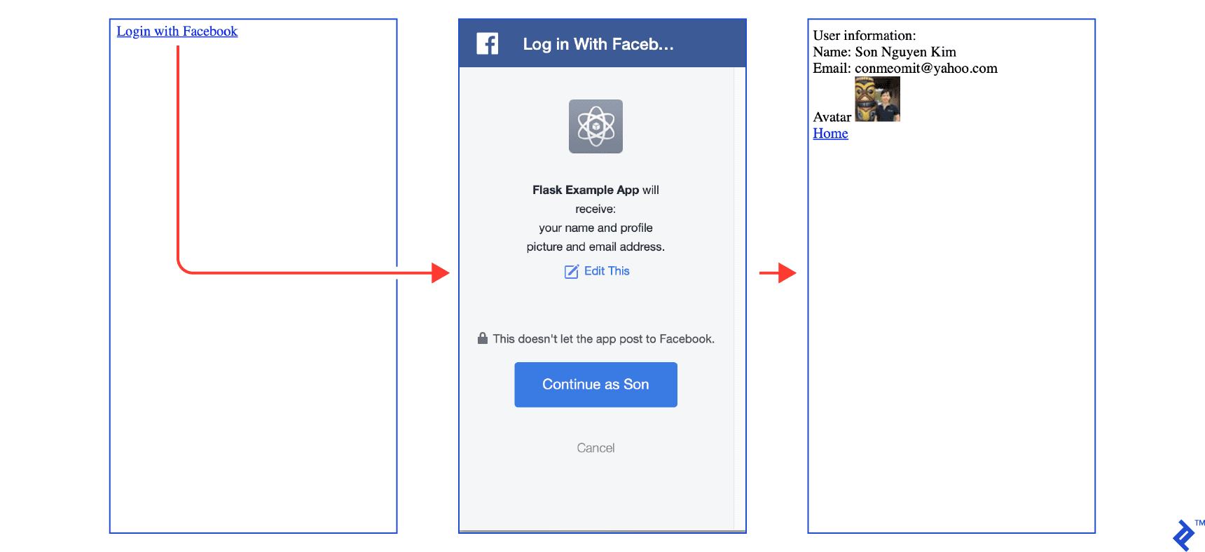 Login with Facebook process