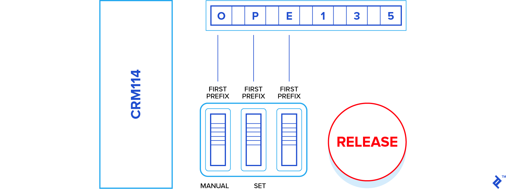 A fully automated software release? It’s not as farfetched as some believe.