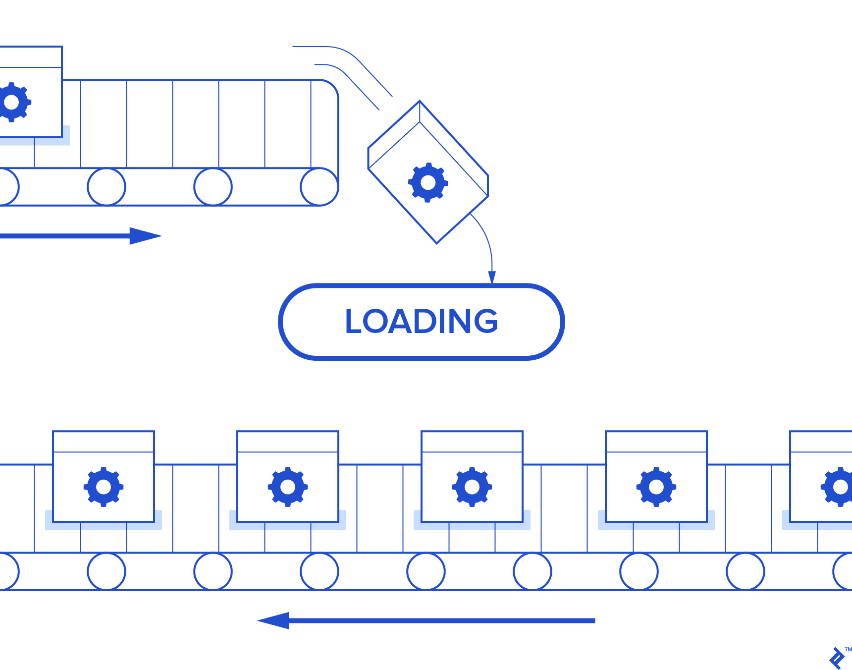 Send Ajax requests to a status-reporting route to notify the user of progress.