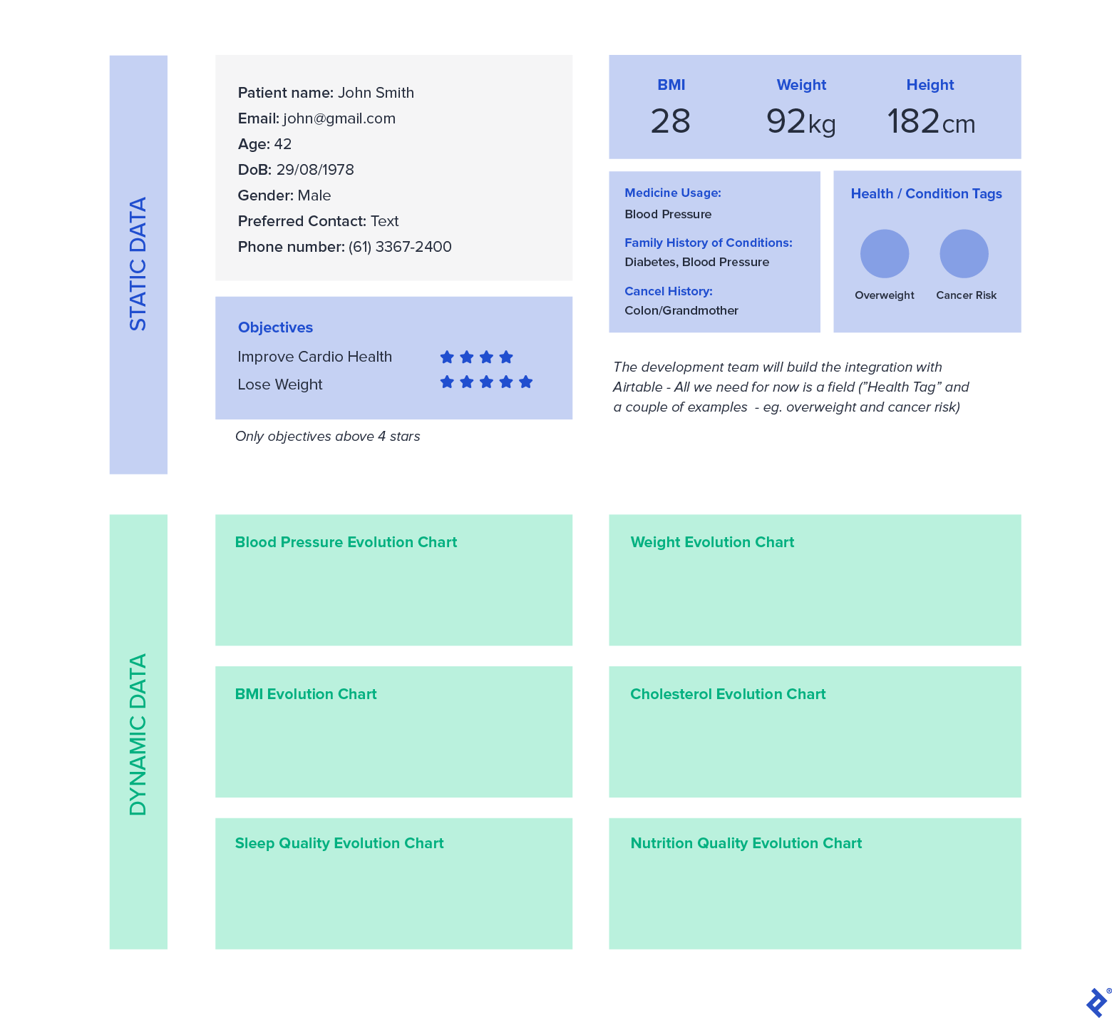 Image showing an Airtable Dashboard mockup.