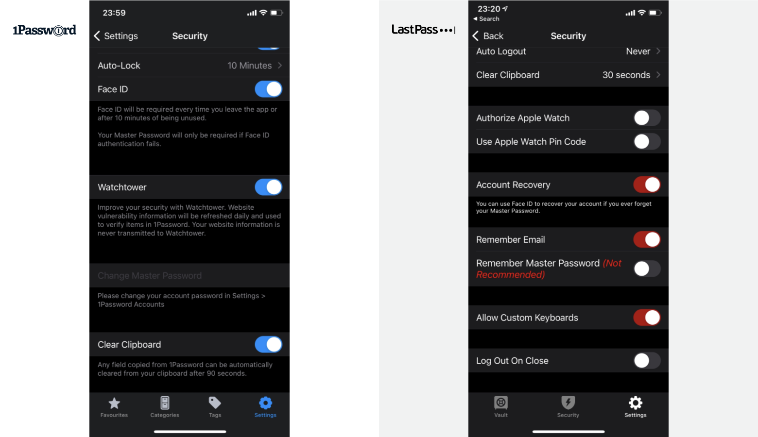 1Password and LastPass have default settings that protect users' sensitive data.
