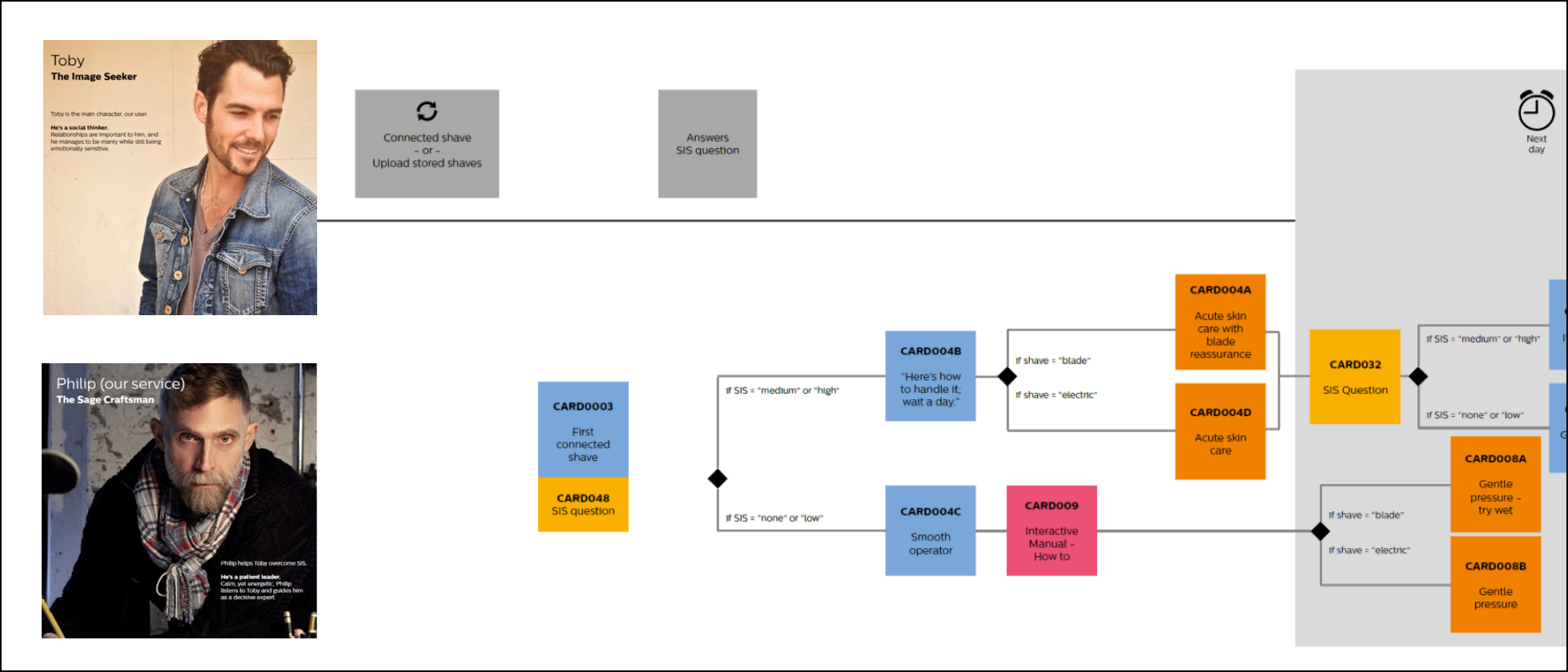 The future of UX design relies on human-centered aspects such as storytelling.