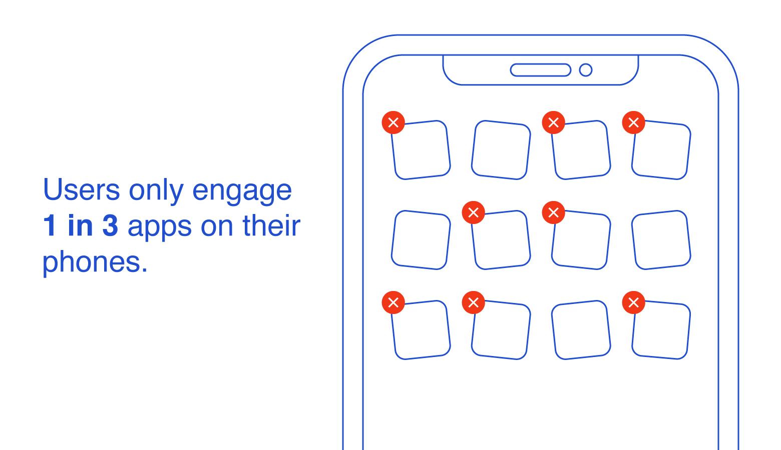User onboarding flow